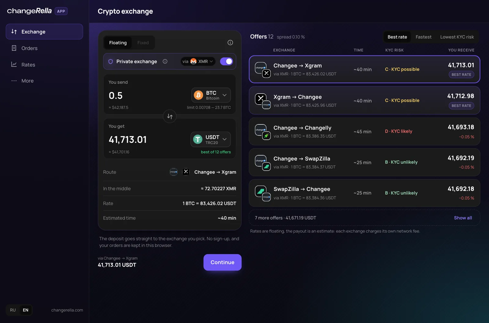 Changerella App private exchange: 0.5 BTC to USDT TRC20 via XMR, 12 two-exchange routes such as Changee to Xgram, with time and KYC rating for each